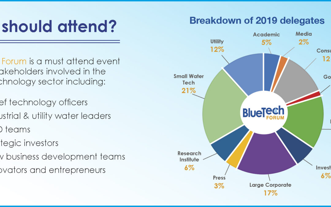 2019 delegate pie chart