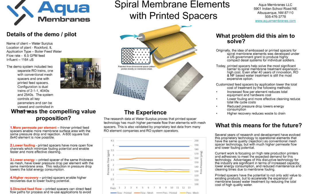 Aqua Membranes