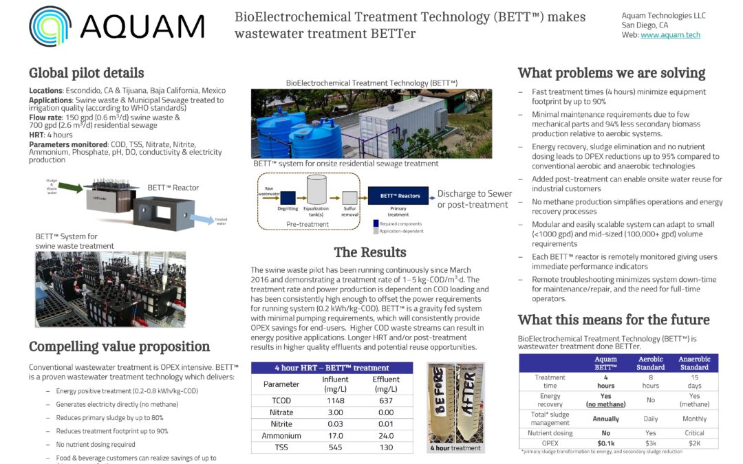 Aquam Case Study BlueTech Forum 2018 Innovation Showcase FINAL
