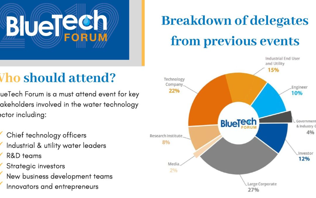 Breakdown of delegates from previous events