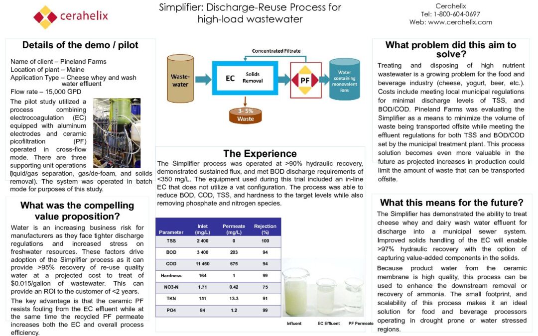 Cerahelix DRAFT Case Study BlueTech Forum 2018 Innovation Showcase
