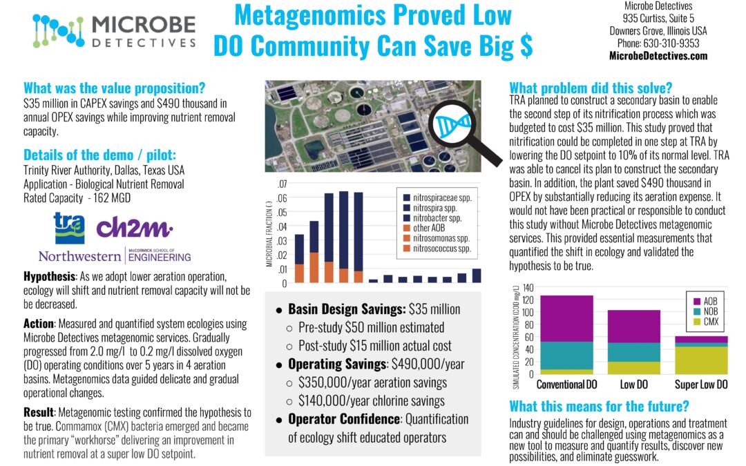 Microbe Detectives BlueTech Forum 2018 Innovation Showcase – REV 2
